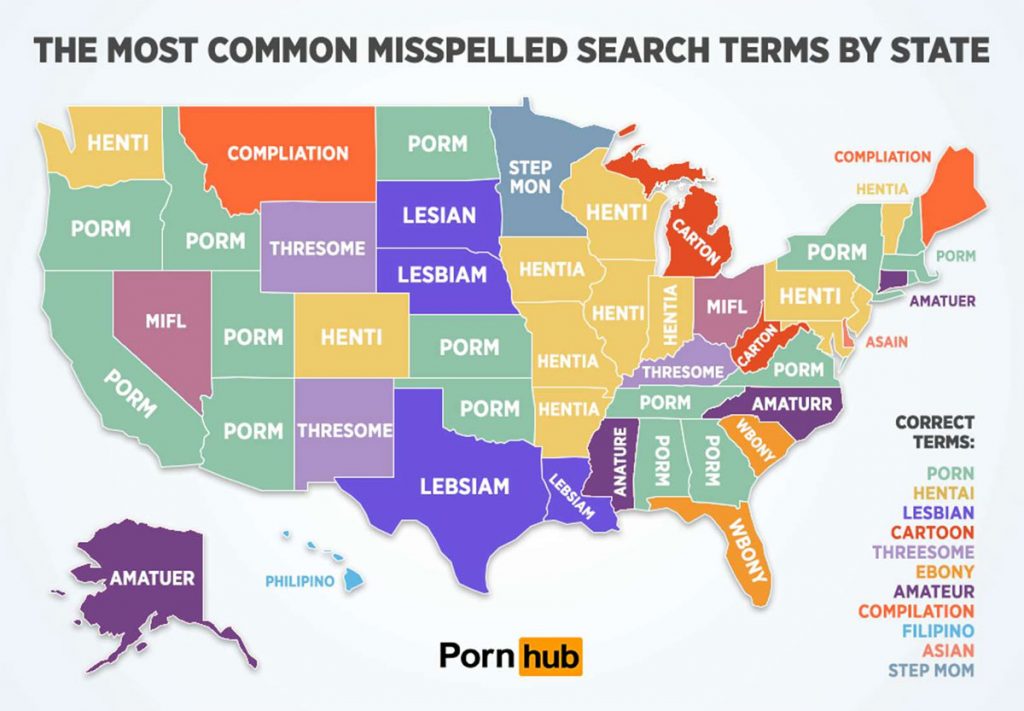 Pornhub Misspelled Search Words